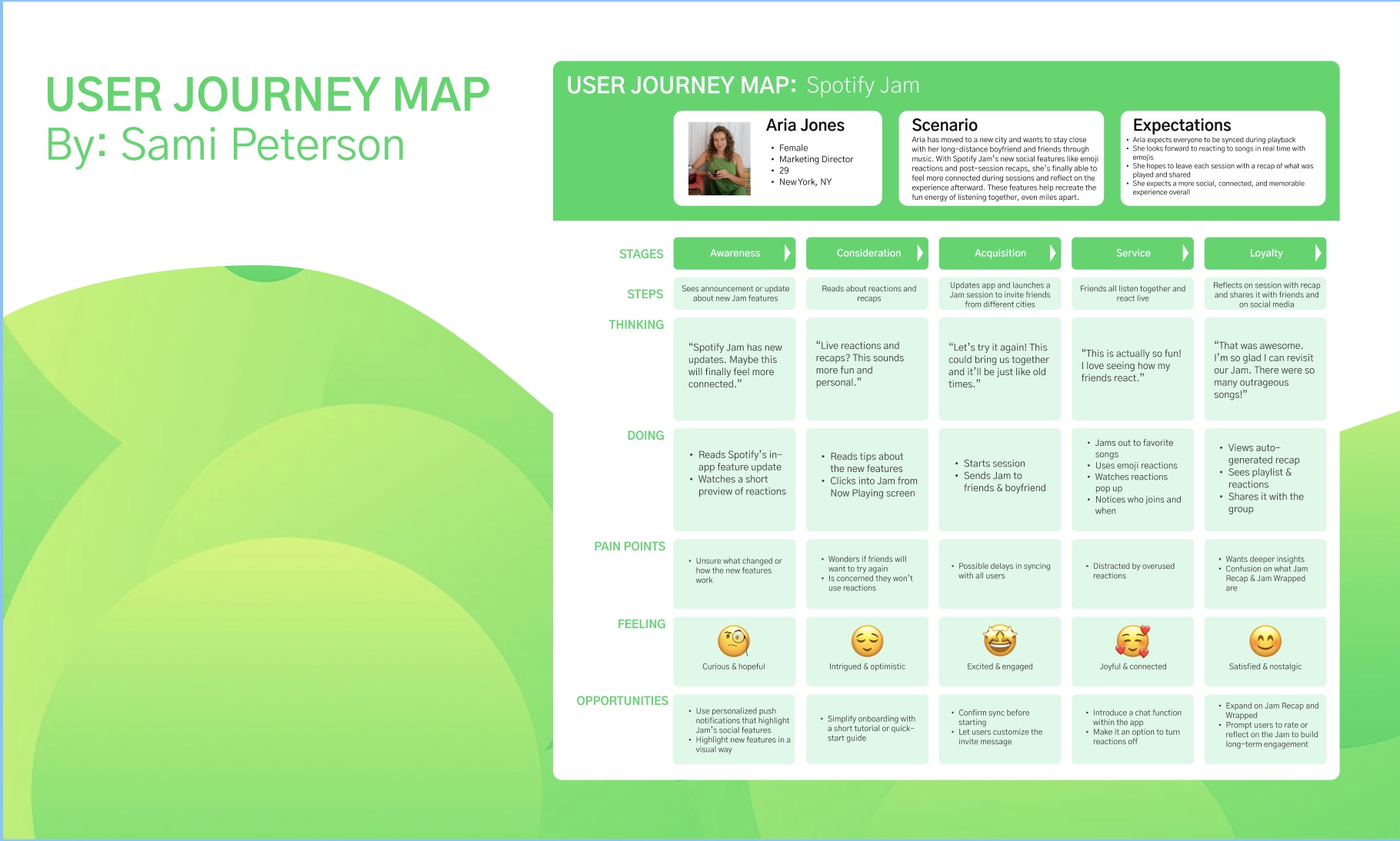 Spotify Jam project preview
